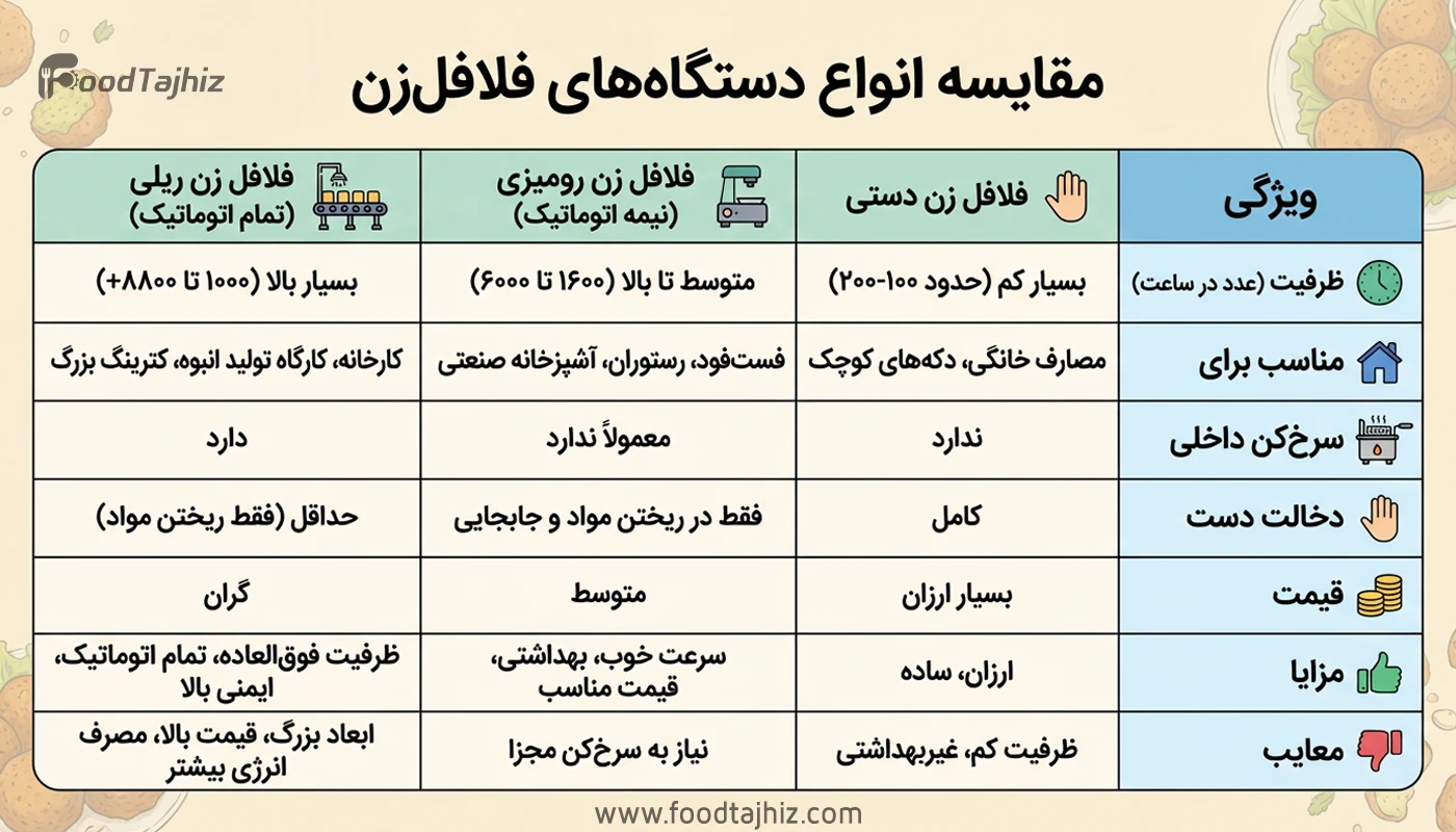 جدول مقایسه دستگاه های فلافل زن